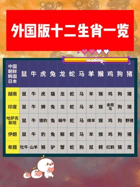 俄罗斯生肖属相表图片（俄罗斯人有生肖吗？一看全明白的属相图）