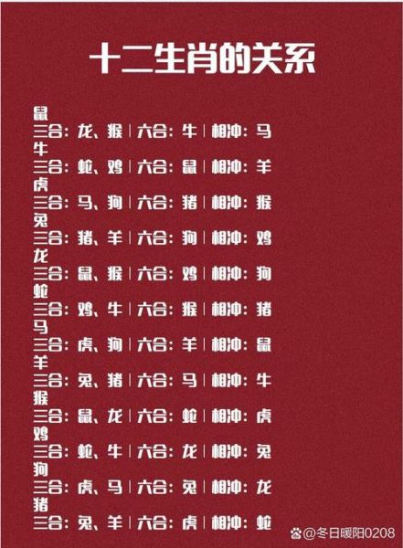 53属相是什么生肖（53属相等于是什么生肖？）