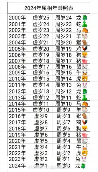 白叟黄童属什么生肖属相（白叟黄童属什么生肖属相🧓👶）