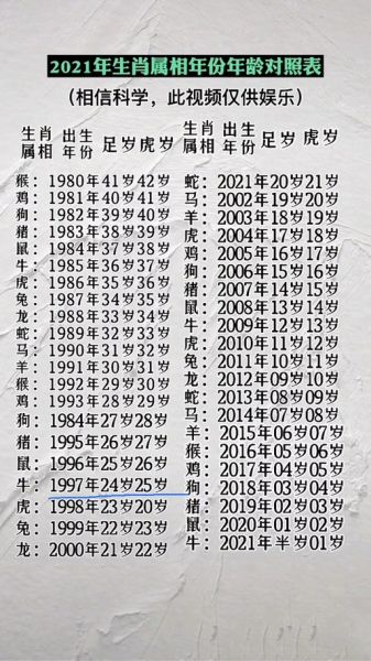 75岁生肖属相（75岁属什么生肖？快速查到答案）