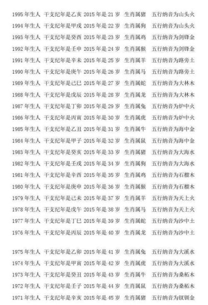 75岁生肖属相（75岁属什么生肖？快速查到答案）