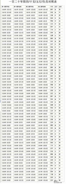 80年什么生肖属相好（80年属什么生肖 命运怎么样）