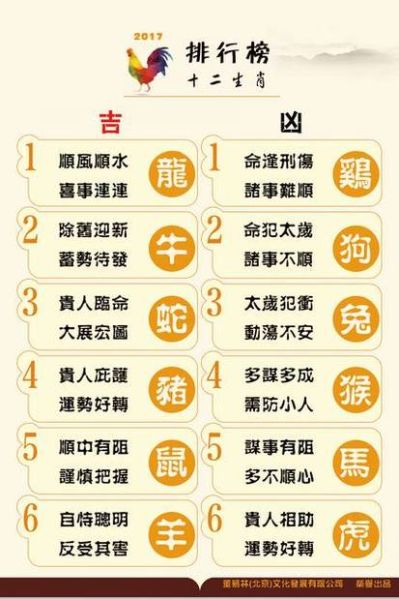 男性生肖属相意味什么命（男性生肖属相意味什么命运详解）