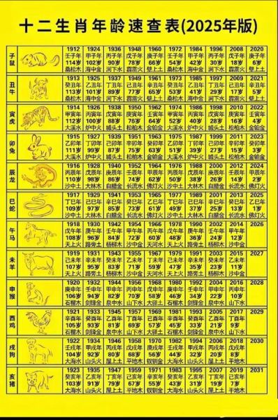 生肖属相表和五行属相表（2024生肖五行对照表）