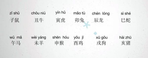 十二生肖属相排名拼音（十二生肖属相排名拼音表新手速查）