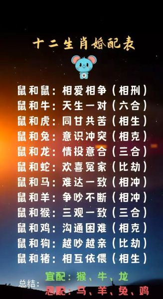 鼠生肖属相配对姻缘（鼠生肖属相配对姻缘查询表）