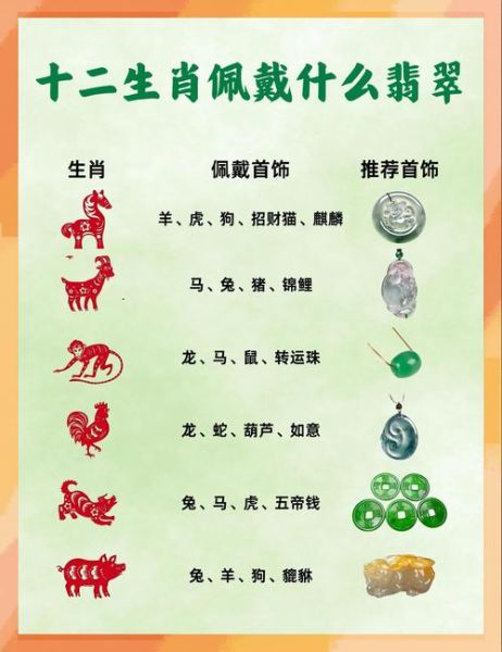 属相带什么生肖好呢