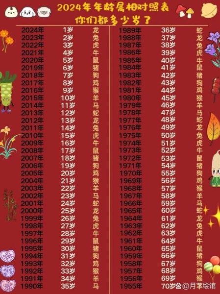 香港明星属什么生肖属相（香港明星属什么生肖属相查询指南（2024新版））