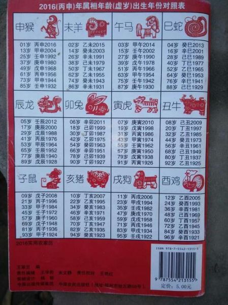 王洪涛属什么生肖属相