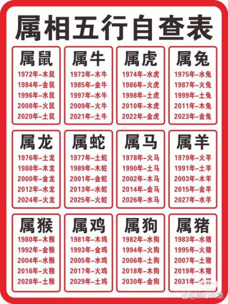 生肖属相更迭表图片大全（2025最新属相更迭表及出生年份速查）