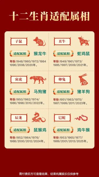 如何测试自己生肖属相