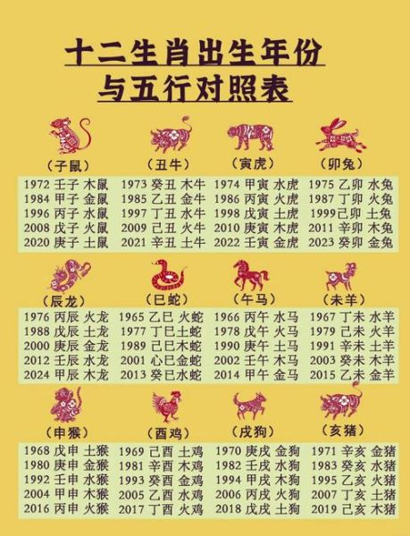 所有属相生肖属性表