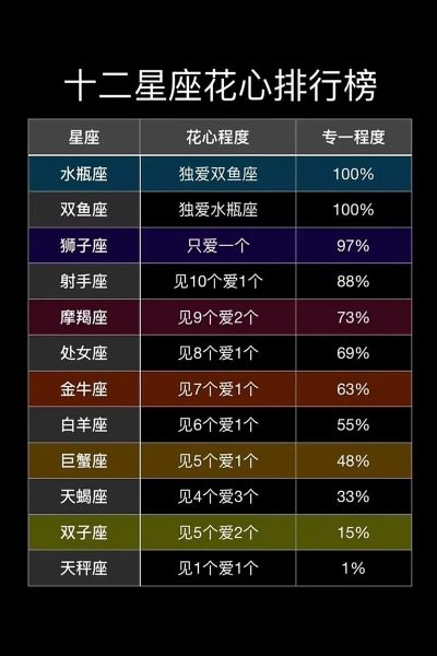 十二生肖花心属相排名(花心属相第一名是哪个)