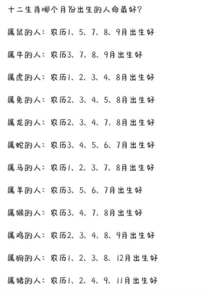 十二生肖哪个属相命最好(十二生肖中哪个属相命最好)