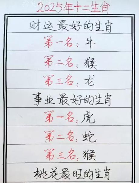 生肖属相查询对应年（2025年属什么,2026年属什么生肖速查表）