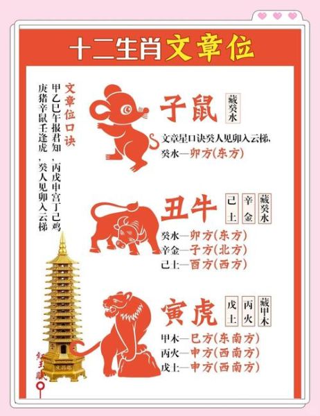 生肖属相风水（2025年生肖属相风水方位图解）