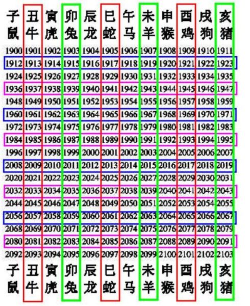 生肖属相配对链接图（生肖速配图真的能看合不合吗？）