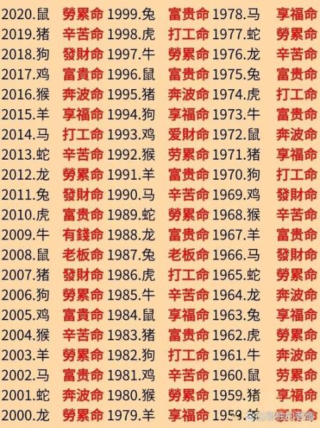 生肖哪个属相是土命(土命生肖到底有哪几个?)