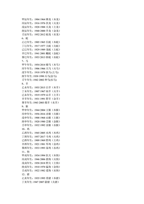 红军属哪个生肖属相(红军属哪个生肖属相查询)