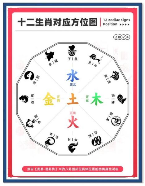 生肖属相布局去哪找人（生肖属相布局去哪找人？靠谱师傅推荐地图）