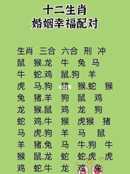 龙生肖跟哪个属相相配（龙生肖和哪个属相最般配）