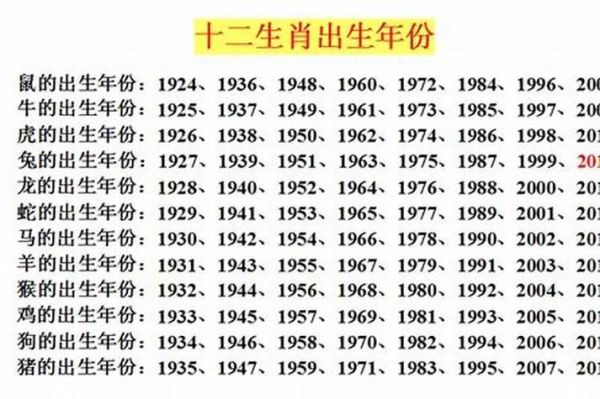 00年怎么算生肖属相（2000年出生属相怎么算？新手指南🤔）