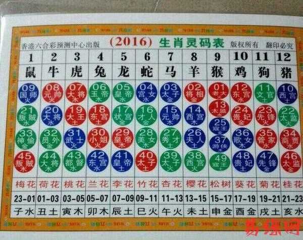 刘安属相是什么生肖