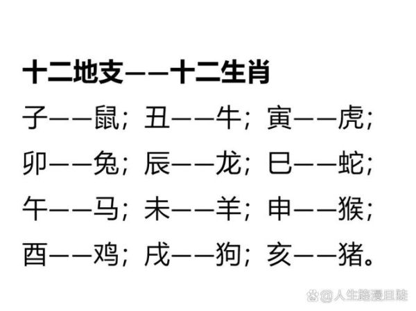 北方对应的生肖属相（北方对应的生肖属相是哪个？）