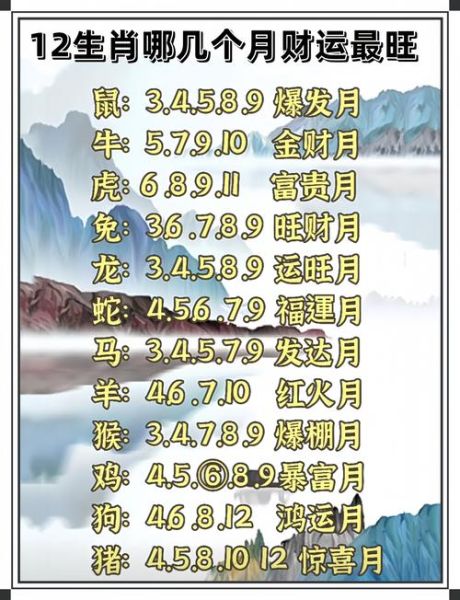事业财运最佳生肖属相(2024事业财运最佳生肖是谁)