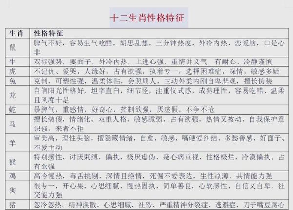 属相与生肖性格相同吗（属相和生肖性格一样吗？）