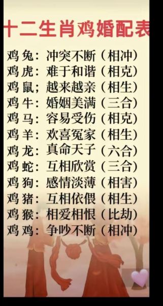生肖鸡属相姻缘(1993年属鸡女一生姻缘配对)