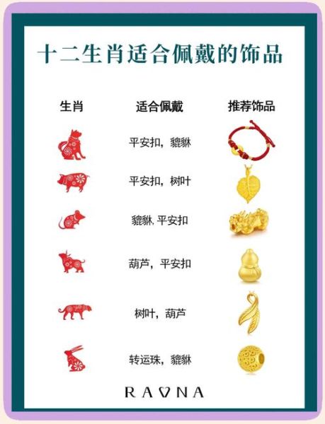 金龙生肖属相（金龙生肖属相对照表怎么看）