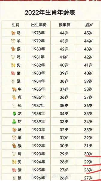 1992属相什么生肖b（1992年属相是什么生肖）