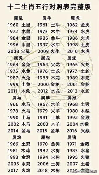 什么生肖属相命最好(什么生肖属相命最好?)