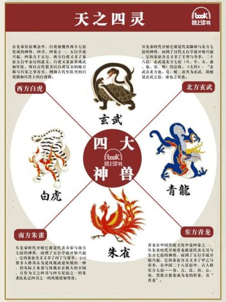 青龙白虎对应生肖属相（青龙白虎对应生肖属相查询）