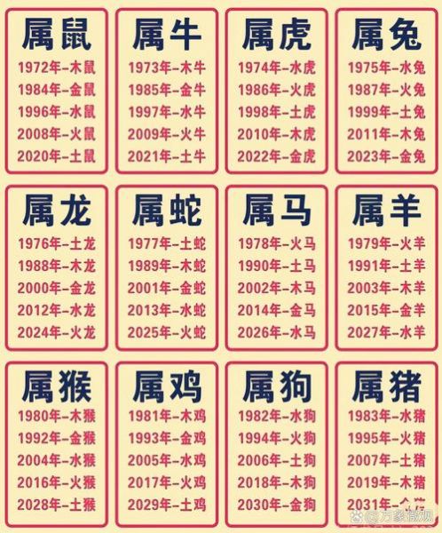 生肖属相算法手算（手算属相最简易公式（含闰年修正））