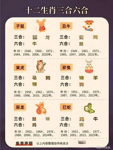 什么是属相生肖（什么是生肖属相？12生肖顺序全解析）