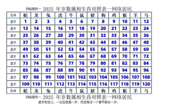 生肖属相表生孩子（2025属相宜生娃月份表）