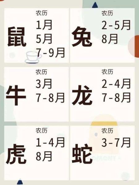 生肖属相表生孩子(2025属相宜生娃月份表)