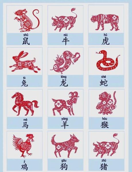 韩愈的生肖属相（韩愈生肖是属什么？小白秒懂版）