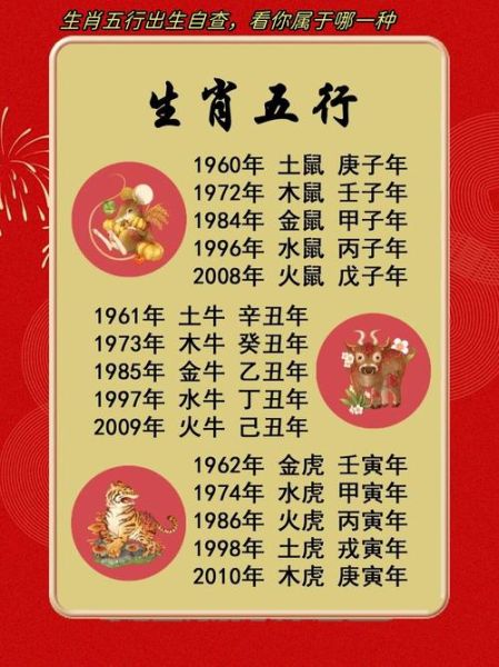 怎样查自己生肖属相（如何查自己属什么生肖？新手秒懂）