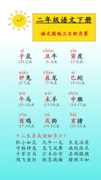 十二生肖属相语文总分（十二生肖属相语文总分怎么算）