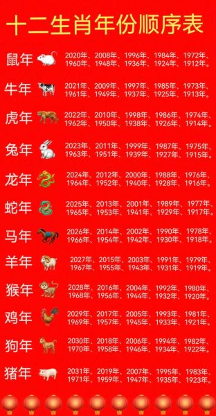十二生肖属相的日期（十二生肖年份表怎么查）