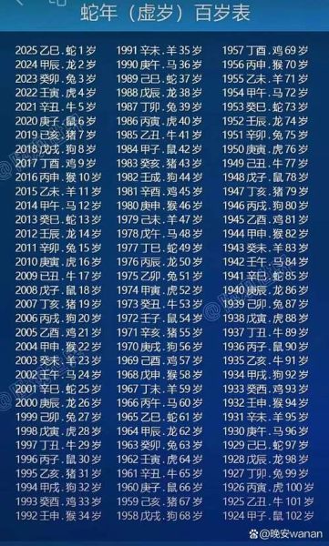 生肖属相和年龄大全表（生肖生肖属相和年龄大全表）