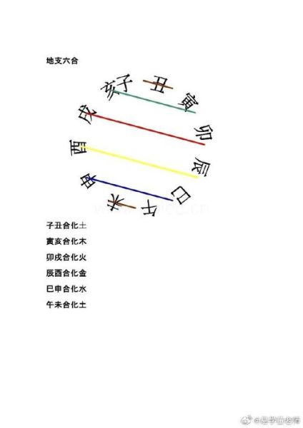 生肖属相配对民谣（生肖属相配对表歌谣真的能决定婚姻吗？）