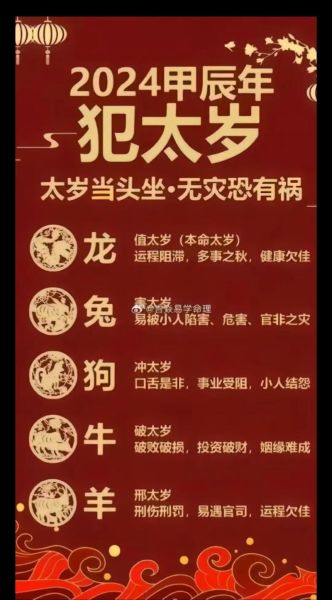 生肖运势说法有哪些属相（属虎今年运势2024犯太岁怎么破）