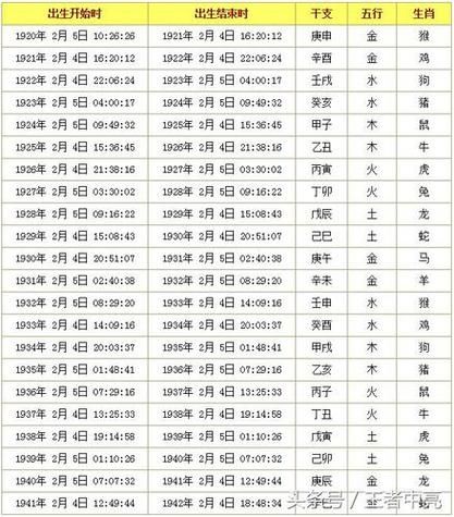 十二生肖月份属相表格(十二生肖月份属相查询表)