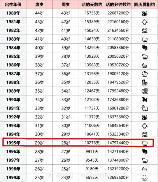 属相1995属什么生肖（1995年属什么生肖？答案揭秘）