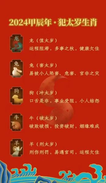 生肖龙和内个属相犯太岁（生肖龙犯太岁配对一览表）