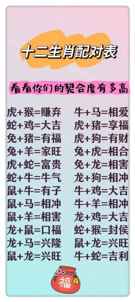 生肖属相最佳配对表（生肖属相婚配最佳配对表查询）